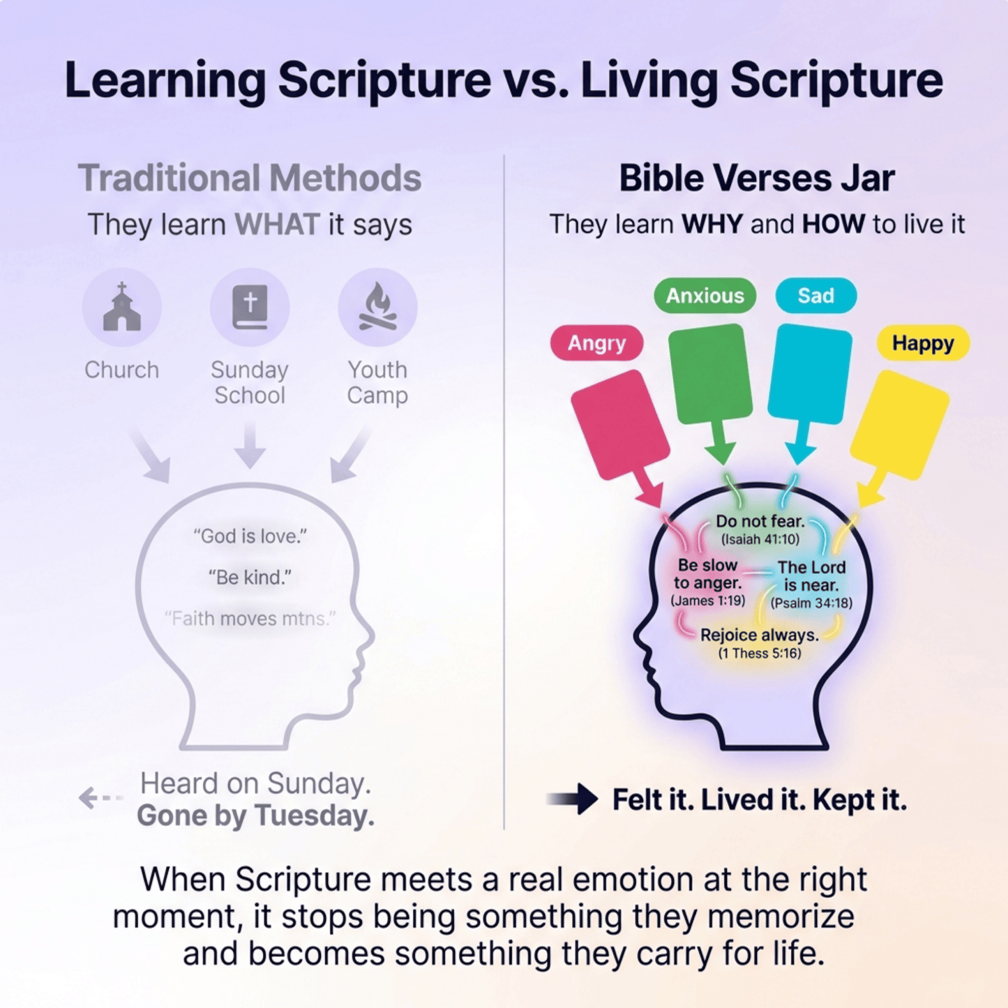 Handmade Bible Verses Jar: 90 Day Verses Learning For Kids